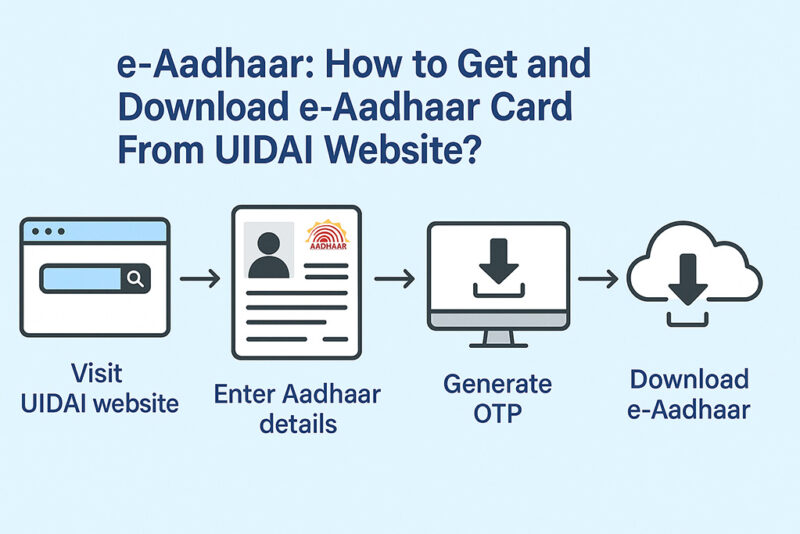 e-Aadhar Download